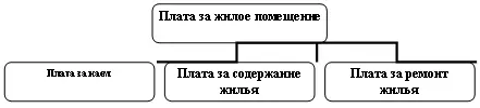 Одним из основных условий для определения платы за жилое помещение является то - фото 9