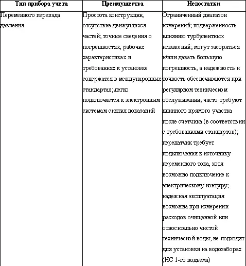 Вы и ЖКХ как защитить свои интересы - фото 10