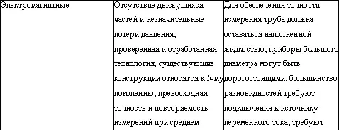 Вы и ЖКХ как защитить свои интересы - фото 11