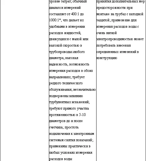 Вы и ЖКХ как защитить свои интересы - фото 12