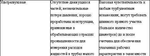 Вы и ЖКХ как защитить свои интересы - фото 13