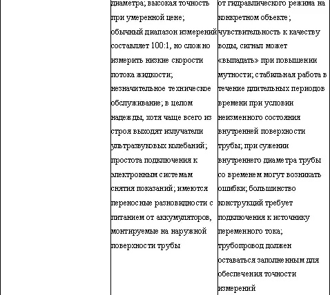 Вы и ЖКХ как защитить свои интересы - фото 14