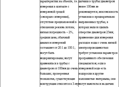 Указанный диапазон измерений необходимо рассматривать только в со - фото 16