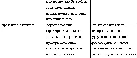 Указанный диапазон измерений необходимо рассматривать только в сочетании и со - фото 18