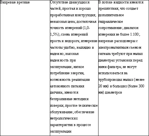 Указанный диапазон измерений необходимо рассматривать только в сочетании и со - фото 19
