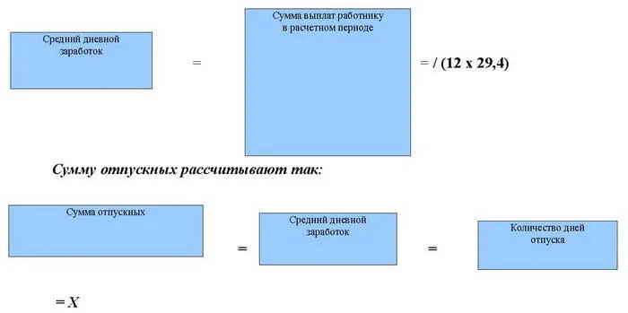 Пример Работнику ООО Заря Васильеву предоставлен очередной ежегодный отпуск - фото 12