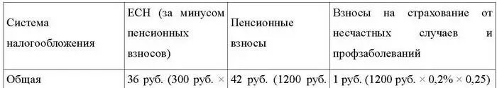 В апреле в расходах по налогу на прибыль бухгалтер учел расходы на оплату - фото 31