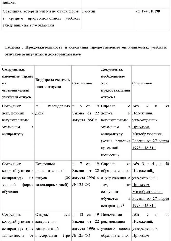 Данная справка должна предоставляться ежегодно Это связано с тем что - фото 37