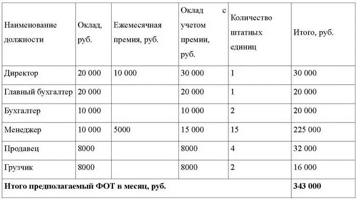 Поскольку фактически сотрудники отрабатывают 11 месяцев в году один месяц они - фото 40