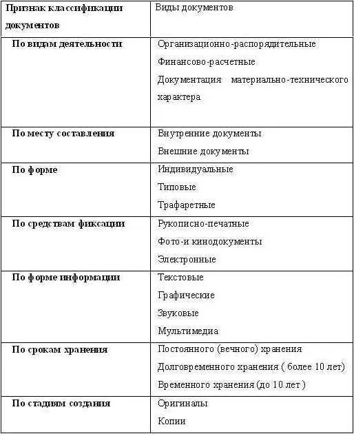 В зависимости от обстоятельств какаялибо группа документов может преобладать - фото 1