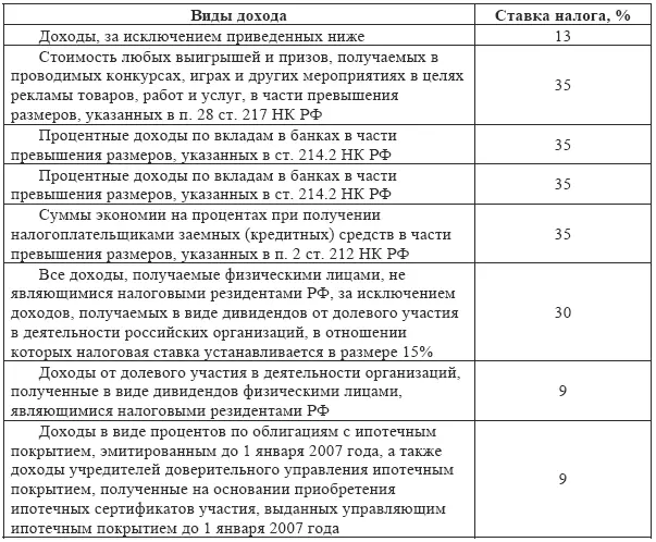 Итак самостоятельно исчисляют суммы налога подлежащие уплате в - фото 6