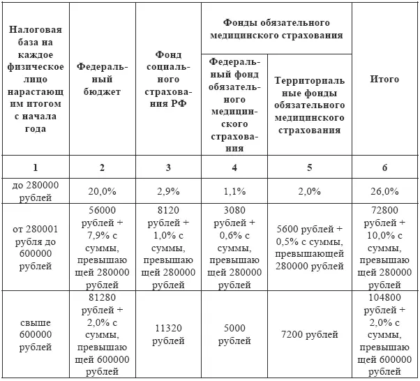 Для налогоплательщиков сельскохозяйственных товаропроизводителей организаций - фото 8