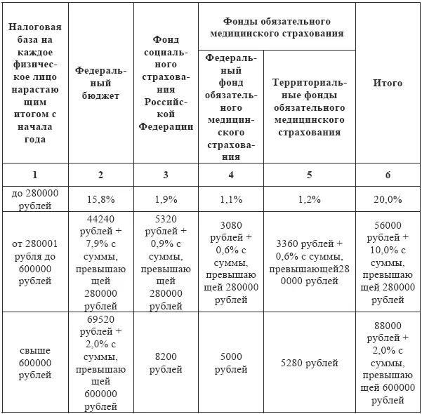 Для налогоплательщиков организаций и индивидуальных предпринимателей имеющих - фото 9