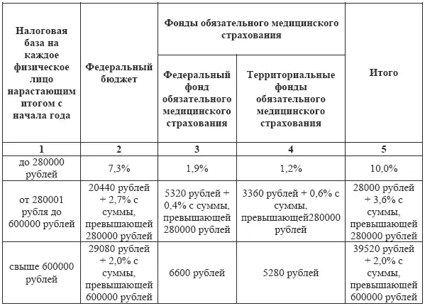 Адвокаты и нотариусы занимающиеся частной практикой уплачивают налог по - фото 11