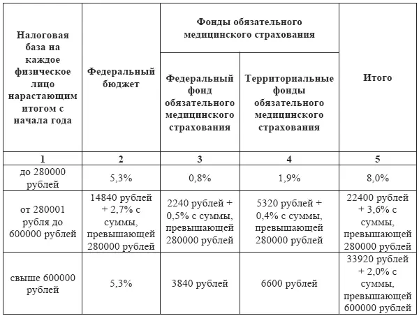Для налогоплательщиковорганизаций осуществляющих деятельность в области - фото 12