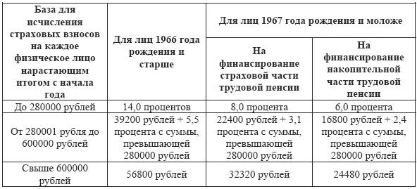 Для выступающих в качестве работодателей организаций занятых в производстве - фото 14