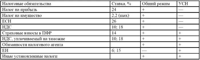 Выбор объекта налогообложения осуществляется налогоплательщиком до начала - фото 3