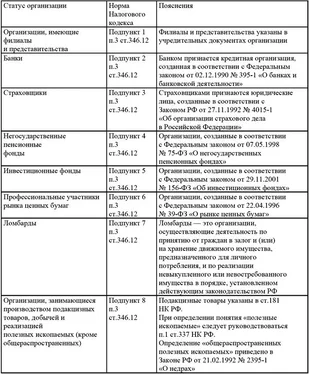 Татьяна Сергеева Вмененка и упрощенка 2008-2009 обложка книги