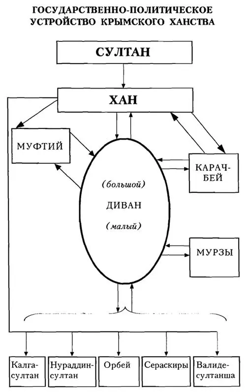 Вопросы и задания 1 Расскажи о родовой организации крымских татар 2 - фото 4