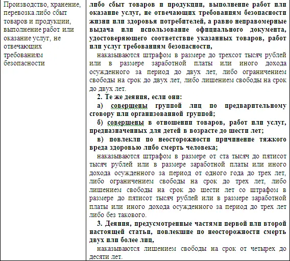 Примечания 1 Парций ЕЯ Правила торговли Комментарий законодательства 2 - фото 13