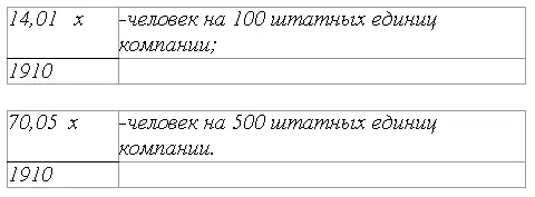 Поскольку а количество человек рассчитанных на 100 штатных единиц то a - фото 2