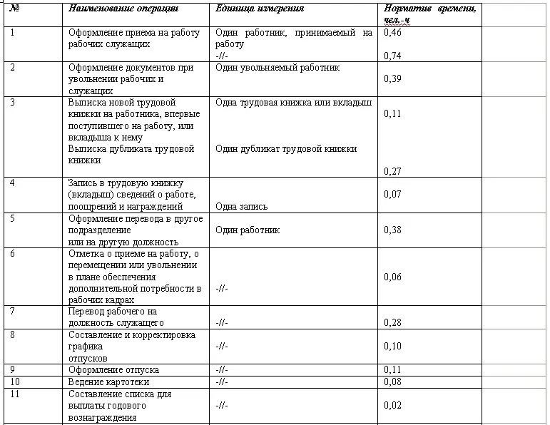 Современные требования к кадровой службе отделу - фото 5