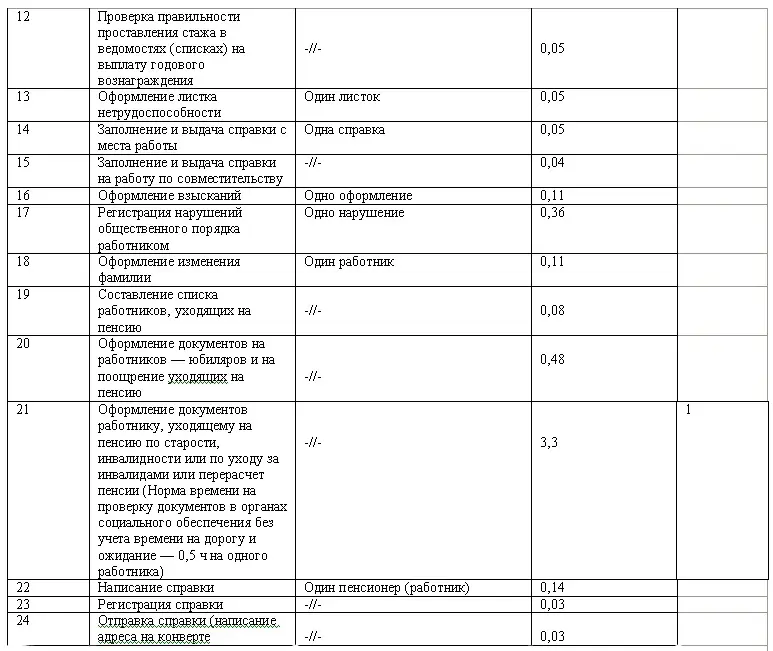 В таблице перечислены не все операции выполняемые сотрудниками кадровой службы - фото 6