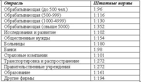 Представленные таблицы помогут кадровым работникам более рационально - фото 9