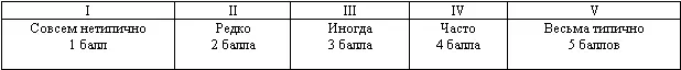 Опросник Худой мир лучше доброй ссоры Если не можете другого заставить думать - фото 4