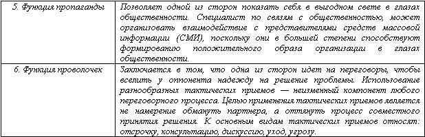 ЭТАПЫ ПЕРЕГОВОРНОГО ПРОЦЕССА Добрые нравы имеют большее значение чем хорошие - фото 13