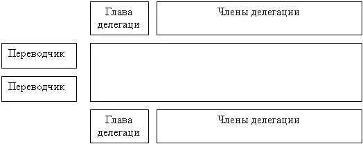 Рис Последовательная рассадка за столом переговоров Переговоры диалог - фото 14