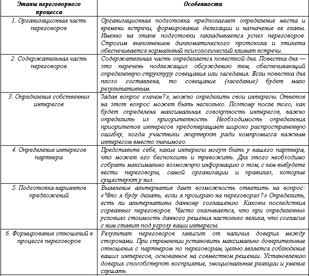 Итоговая контрольная таблица КРАТКОЕ РУКОВОДСТВО ПО ОРГАНИЗАЦИИ И ПРОВЕДЕНИЮ - фото 20