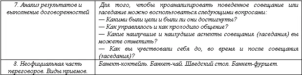 Итоговая контрольная таблица КРАТКОЕ РУКОВОДСТВО ПО ОРГАНИЗАЦИИ И ПРОВЕДЕНИЮ - фото 21