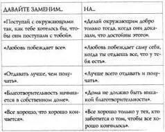 ПРИНЦИП ПРИВЛЕКАТЕЛЬНОСТИ 50 Хорошая девушка слишком многим жертвует делая - фото 12