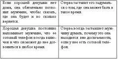 СЦЕНАРИЙ 2 Он говорит что позвонит в определенное время а затем приедет - фото 2