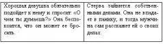 СЦЕНАРИЙ 4 Он опоздал на свидание и заставил ее ждать Разница в этих - фото 4