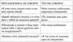 Задам вам тривиальный вопрос какой мужчина очарует больше женщин тот - фото 9