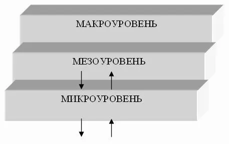 Рис 4 Иерархическая структура конкурентоспособности по М Гельвановскому - фото 6