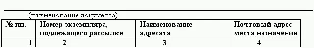 Форма журнала учета исходящих документов Внутренние документы это - фото 29