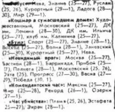 К Историческому пикнику прилагался перечень кинофильмов которые видимо - фото 8