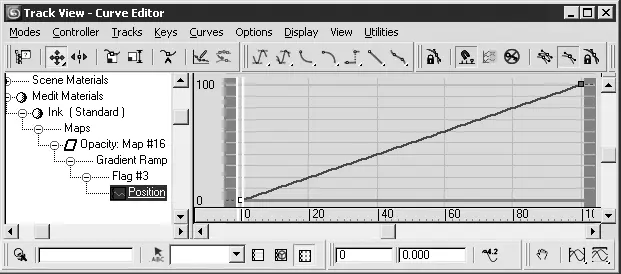 Рис 840Окно Track View Curve Editor Просмотр треков редактирование - фото 507