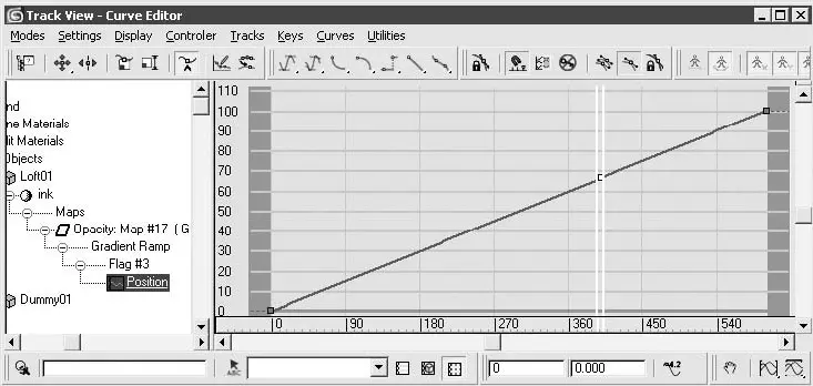 Рис 847Окно Track View Curve Editor Просмотр треков редактирование - фото 518
