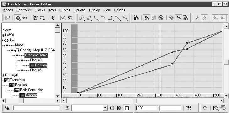 Рис 850Окно Track View Curve Editor Просмотр треков редактирование - фото 521