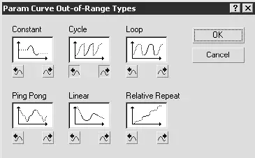 Рис 880Окно Param Curves OutofRange Types Типы экстраполяции - фото 557