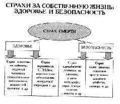 Нездоровый страх за здоровье Чего еще скажите на милость бояться как не за - фото 2