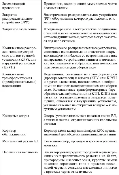 Раздел 1 Воздушные линии электропередачи - фото 3