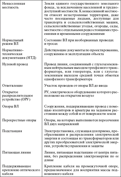 Раздел 1 Воздушные линии электропередачи 11 СТРОИТЕЛЬНЫЕ МАТЕРИАЛЫ И ИЗ - фото 4