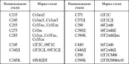 Масса и основные размеры стержневой арматуры арматурной проволоки уголков - фото 13