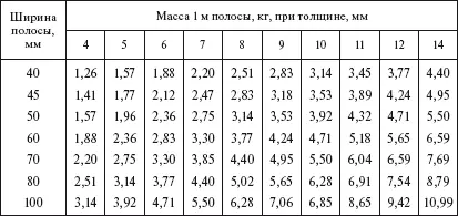 113 Лесные материалы В практике электросетевого строительства применяются - фото 23