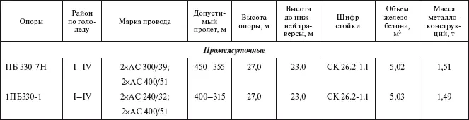 Таблица 134 Железобетонные опоры ВЛ 500 кВ 132 Стальные опоры К - фото 53